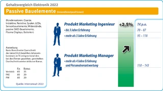 Interconsult