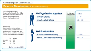 Interconsult
