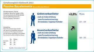 Interconsult