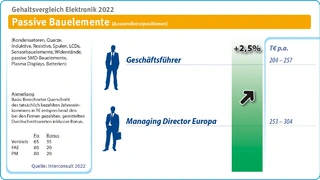 Interconsult