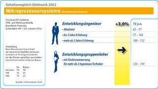 Interconsult