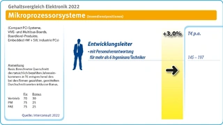 Interconsult