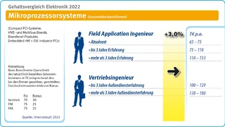 Interconsult