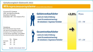 Interconsult