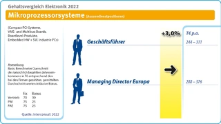 Interconsult