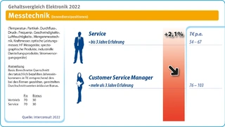 Interconsult