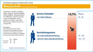 Interconsult