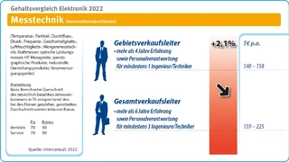 Interconsult