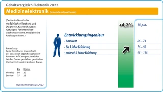 Interconsult
