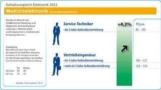 Interconsult