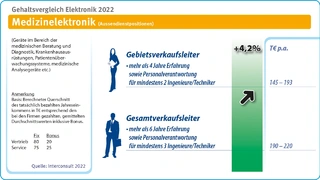 Interconsult