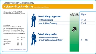 Interconsult