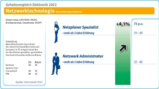 Interconsult