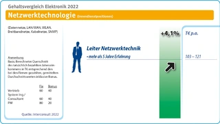 Interconsult