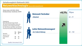 Interconsult