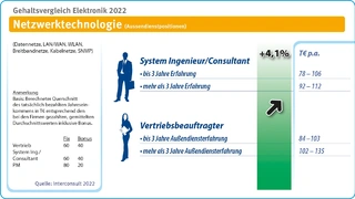 Interconsult