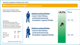 Interconsult