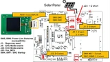  Die wichtigen Einstellungen auf dem RE01-Entwicklungsmodul für den EHC-Betrieb mit der Solarzelle als Energiequelle
