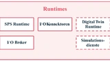 Bild 5. Die Komponentenstruktur der Logiccloud Runtimes.