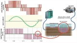 Die rechteckige Wellenform der elektrischen Impulse von Frequenzumrichtern mit voller Zwischenkreisspannung verursacht schnelle Spannungsanstiege (du/dt), die verschiedene elektromagnetische Probleme verursachen können
