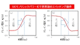 AIST, Silicon Carbide, SiC, SiliconCarbide