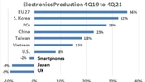 Semiconductor Intelligence
