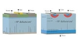 Odyssey Semiconductor, Vertical GaN, Gallium Nitride, GalliumNitride