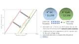 Odyssey Semiconductor, Vertical GaN, Gallium Nitride, GalliumNitride