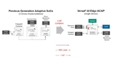 Abbildung 4. ADAS mit Zynq und Versal AI Edge.