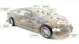 Eine Vielzahl von Steuergeräten sind Teil der Wirkkette hochautomatisierter Fahrfunktionen. Ein Beispiel ist der Abstandsregeltempomat (ACC)