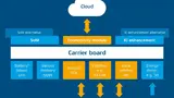 Cloud Computing