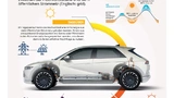 V2G und die Hyundai-Plattform E-GMP.