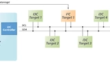 Abb. 1: I3C-Controller mit Kombination aus I3C- und I2C-Targets