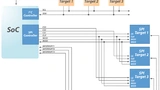 Abb. 4: Embedded-Architektur mit I2C- und SPI-Schnittstellen