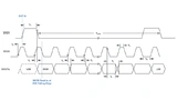 Zum Lesen von Daten-Bits des AD7768 werden die Anschlüsse MOSI und EXTI0 (siehe Bild 5) des STM32F429 genutzt.