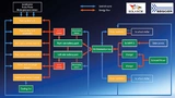  Die Embedded-Architektur von Solarides Solarauto