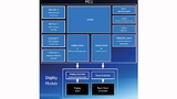 Schaubild eines emWin-Systems