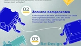 Medizintechnik Halbleitermangel Lieferketten