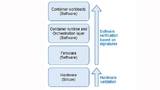 Sicheres Booten mit einer Hardware-Root-of-Trust