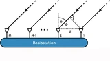 in Wellenzug, der unter einem Einfallswinkel θ auf das Antennen-Array einer Basisstation trifft
