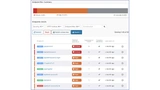 Analyse der API-Endpoints.