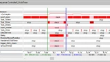 Execution Sequence Chart