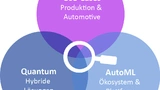 AutoQML