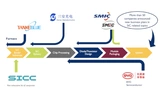 Yole Développement, Silicon Carbide, China