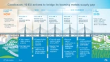Eurometaux