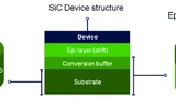Soitec