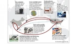 So komplex ist die Halbleiter-Lieferkette. Die schematische Darstellung entstammt dem Congressional Research Service report »Semiconductors: U.S. Industry, Global Competition, and Federal Policy« vom 26. Oktober 2020.