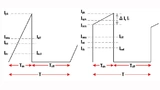 Eine Stromkurve kann auf ihre Gleich- und Wechselkomponenten reduziert werden, die je nach Kurvenform unterschiedlich sind. Geometrisch summiert sind sie der Effektivwert (Irms). Spitzenwert und Restwelligkeit sind nur Momentanwerte