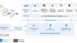 Die Funktionen der beiden neuen Datenanalyse-Lösungen „Manufacturing Data Engine“ und „Manufacturing Connect“ der Google Cloud