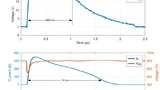Rohm, Silicon Carbide, SiliconCarbide, SiC
